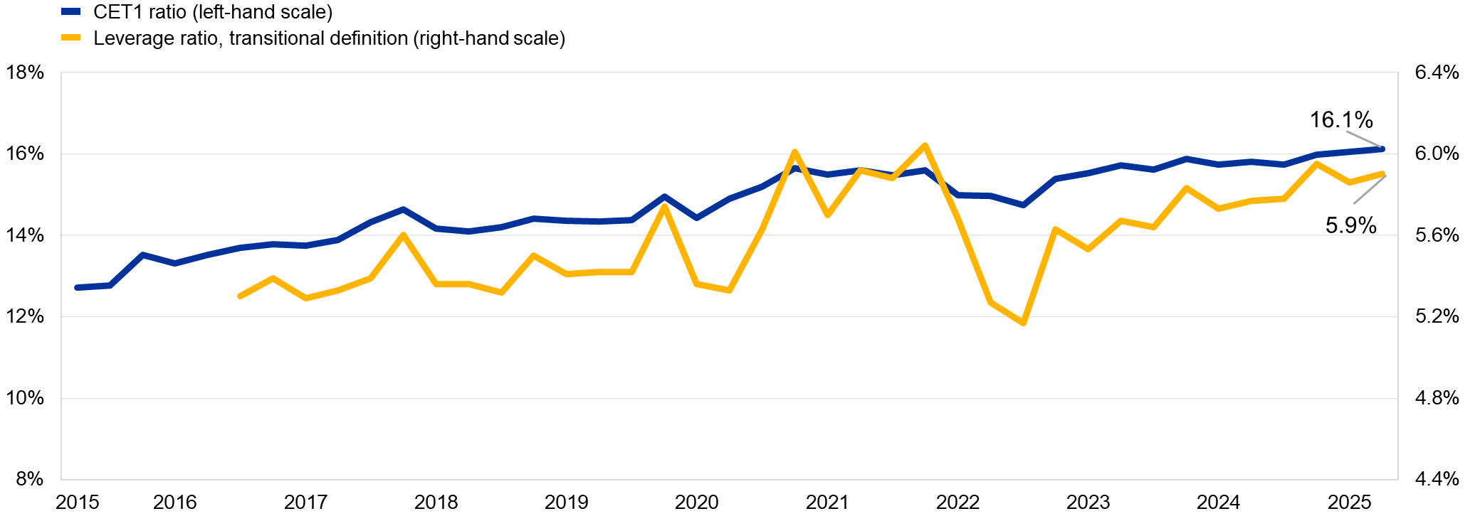 A graph with blue and yellow lines

AI-generated content may be incorrect.