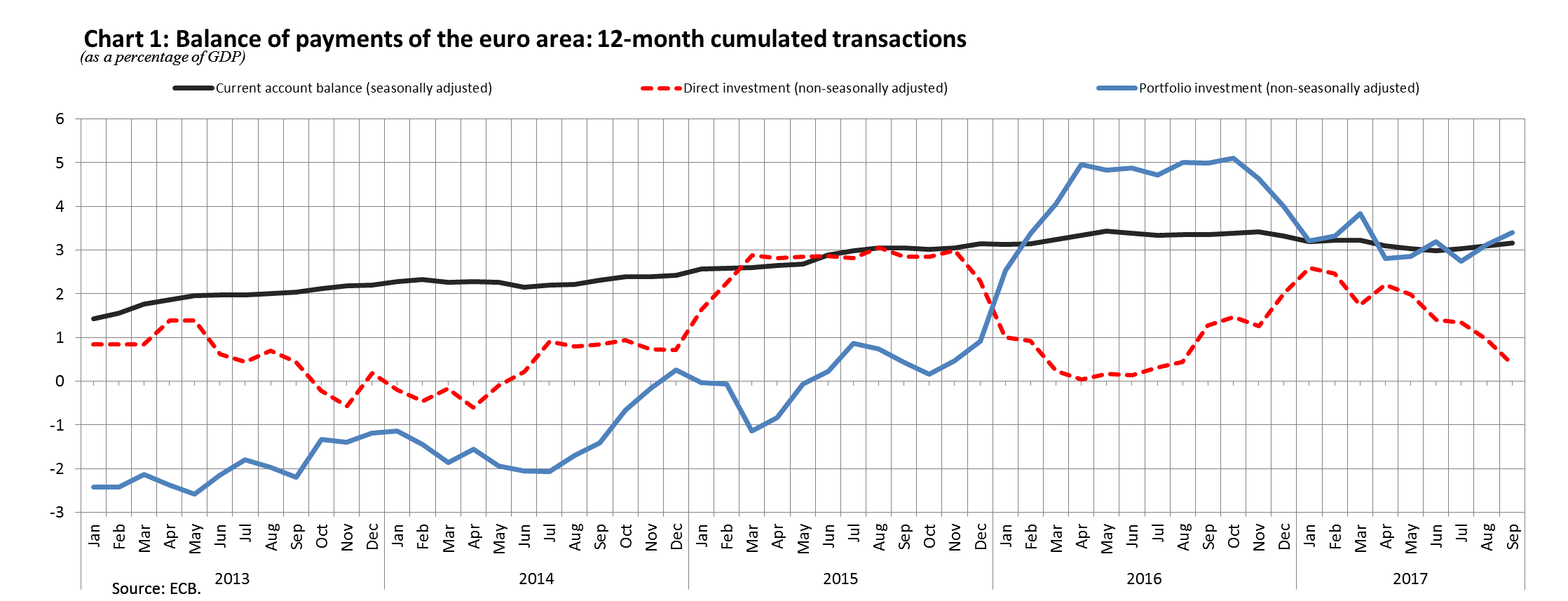 https://darwin.escb.eu/livelink/livelink/209640560/Chart.gif?func=doc.Fetch&nodeid=209640560