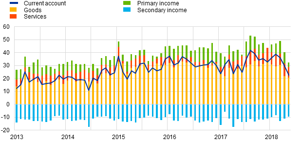 C:\Users\blatnik\Desktop\PR - data\Chart1.png