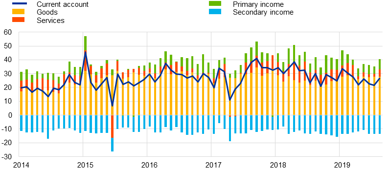 C:\Users\schmitz\Downloads\Chart 1.png