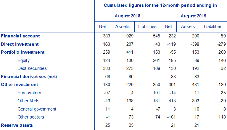 C:\Users\schmitz\Downloads\TAble 2.png