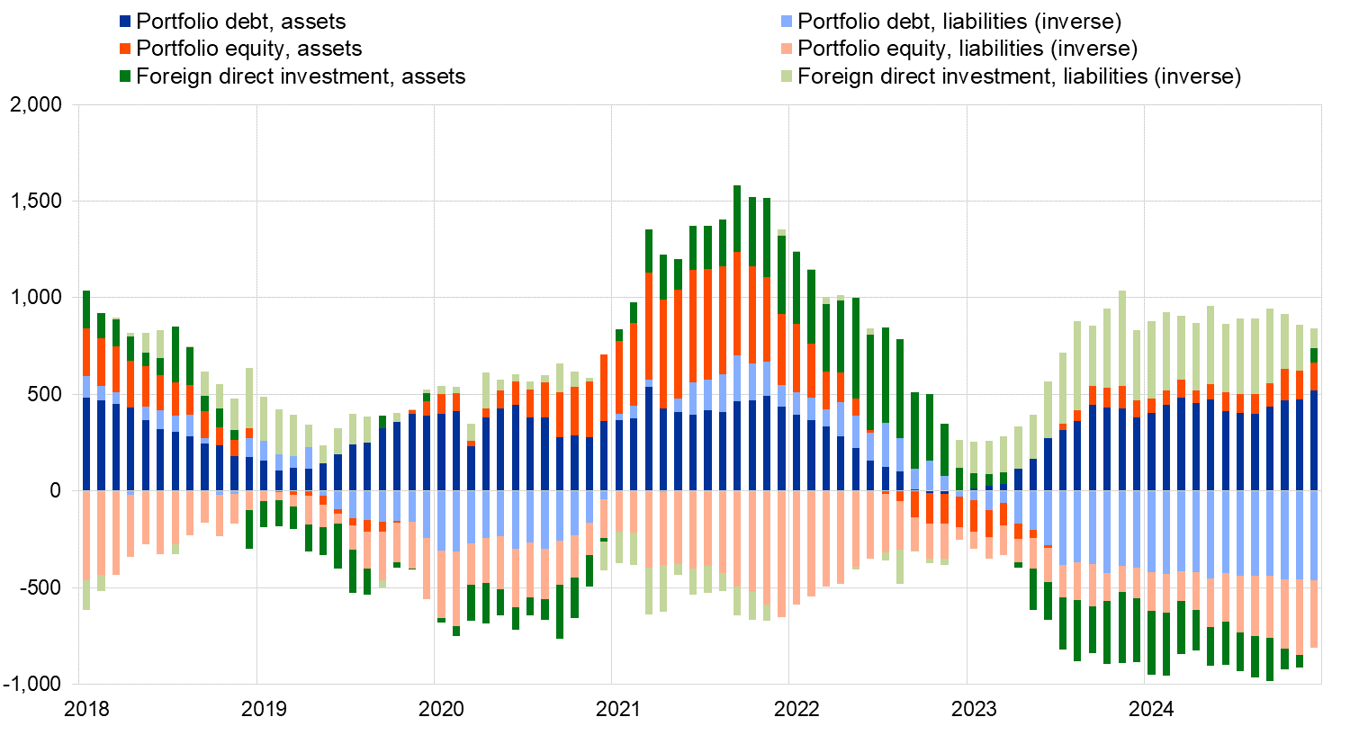 A graph of different colored lines

Description automatically generated